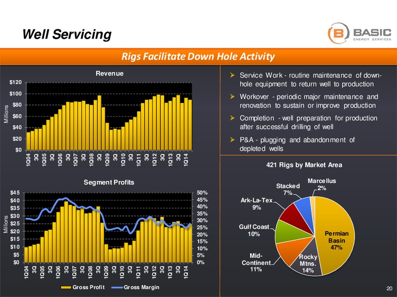 Johnson Rice and Company Energy Conference – Basic Energy Services Inc. – slide 19