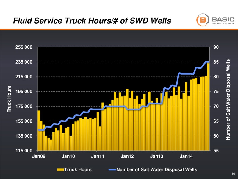 JEFFERIES GLOBAL ENERGY CONFERENCE – Basic Energy Services Inc. – slide 18