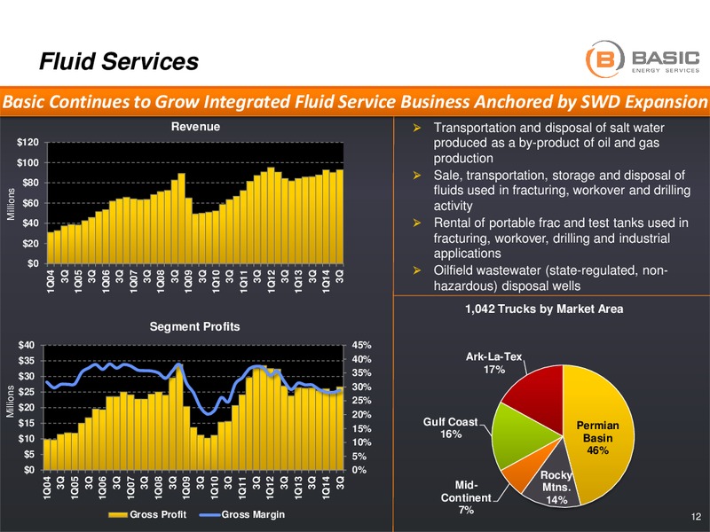 Goldman Sachs Energy Conference – Basic Energy Services Inc. – slide 11