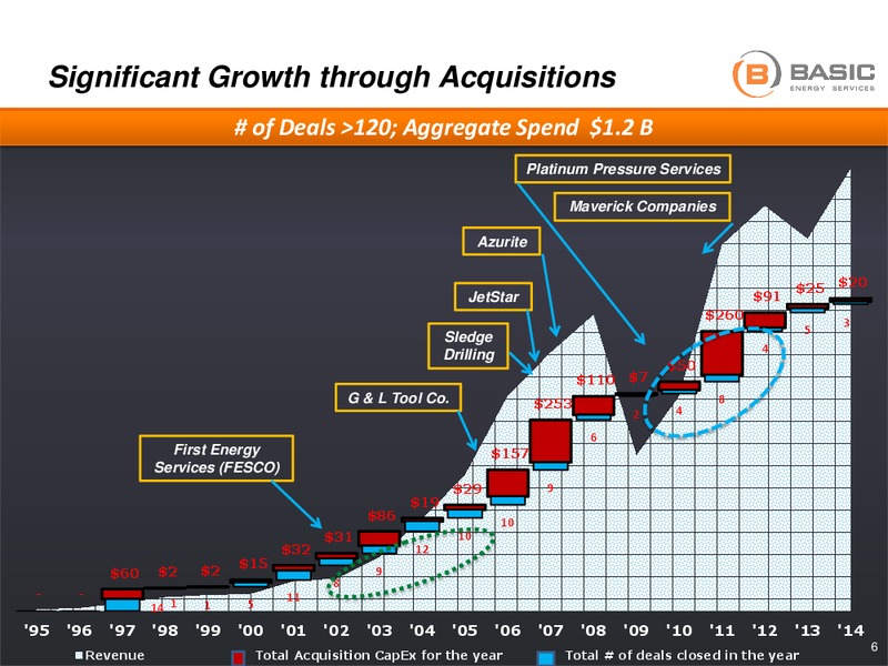 Credit Suisse Energy Summit – Basic Energy Services Inc. – slide 5