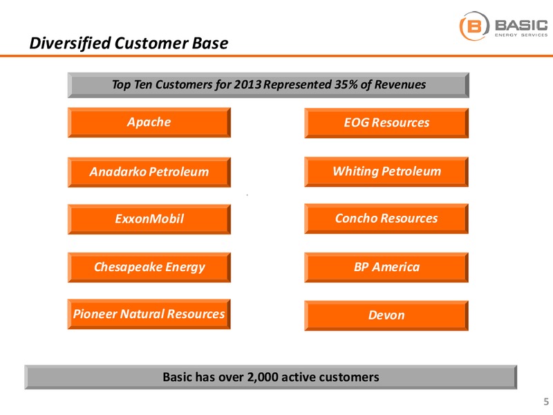 Raymond James 35th Annual Institutional Investors Conference – Basic Energy Services Inc. – slide 5