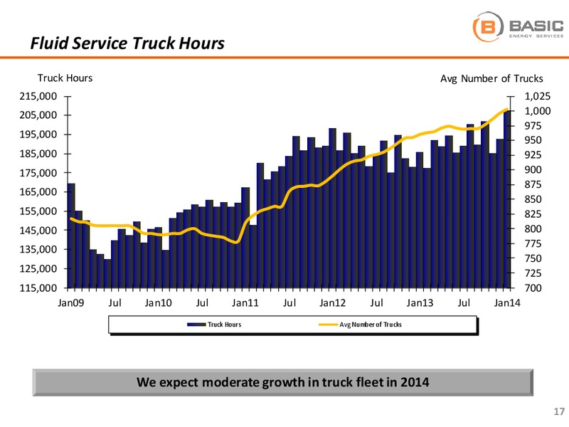 Raymond James 35th Annual Institutional Investors Conference – Basic Energy Services Inc. – slide 17