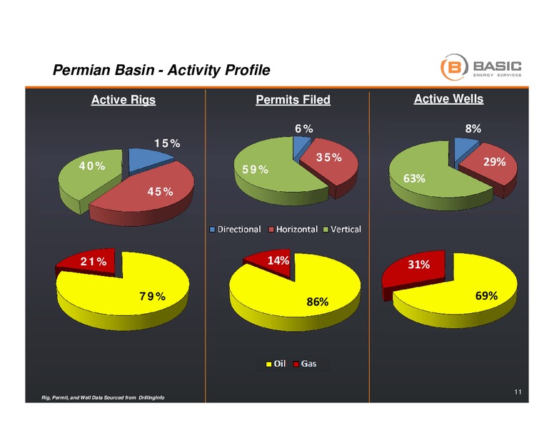 Analyst Day – Basic Energy Services Inc. – slide 10