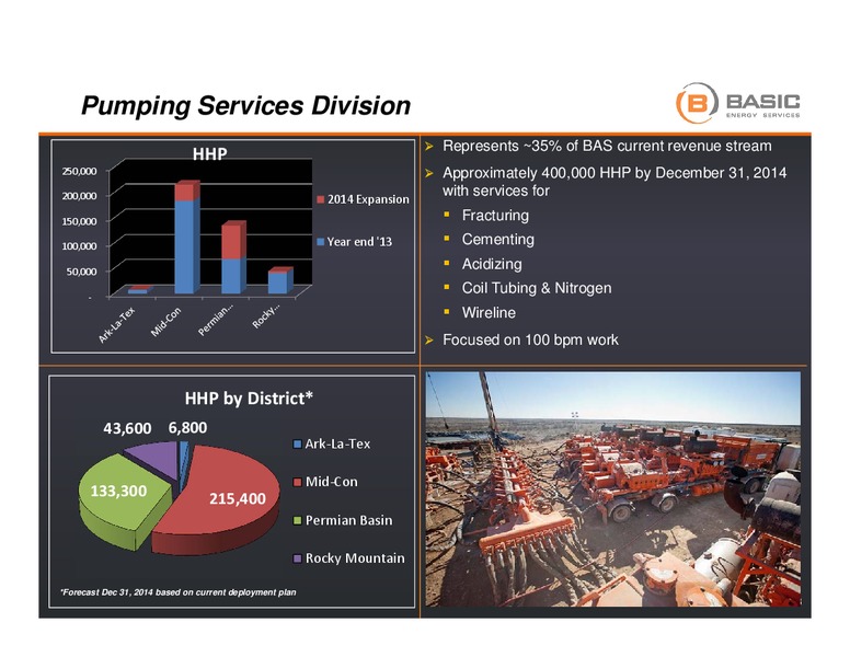 Analyst Day – Basic Energy Services Inc. – slide 12