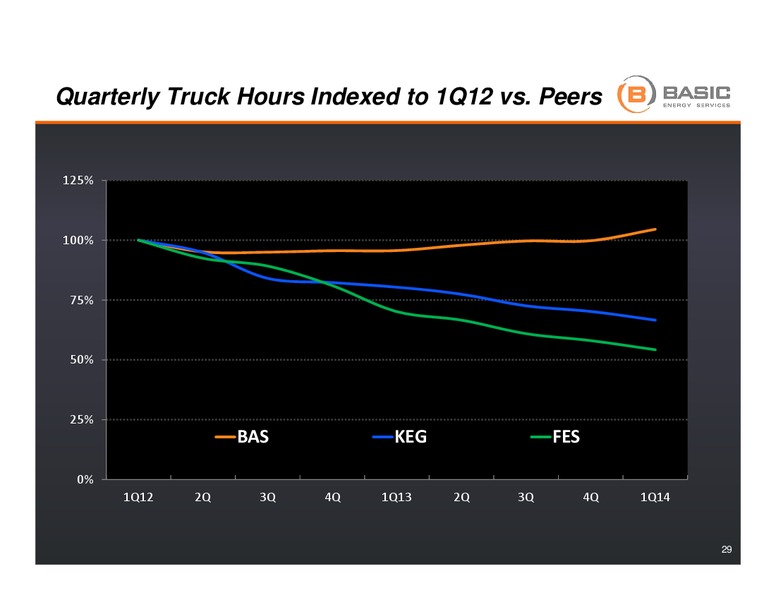 Analyst Day – Basic Energy Services Inc. – slide 28