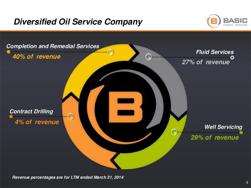 BAML  2014 Energy and Power Leveraged Conference – Basic Energy Services Inc. – slide 4