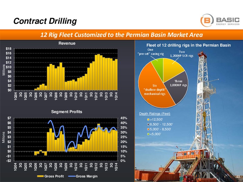 BAML  2014 Energy and Power Leveraged Conference – Basic Energy Services Inc. – slide 22