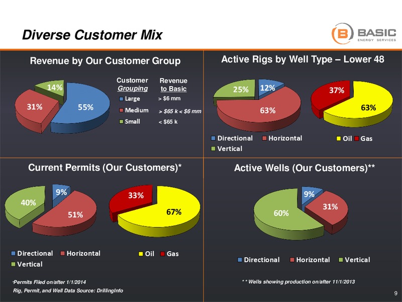 ENERCOM'S LONDON OIL & GAS CONFERENCE – Basic Energy Services Inc. – slide 8