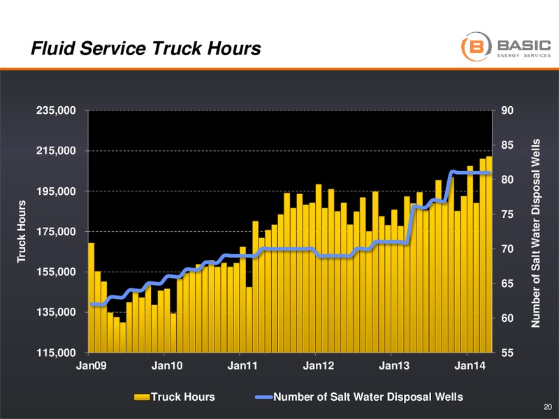 ENERCOM'S LONDON OIL & GAS CONFERENCE – Basic Energy Services Inc. – slide 19