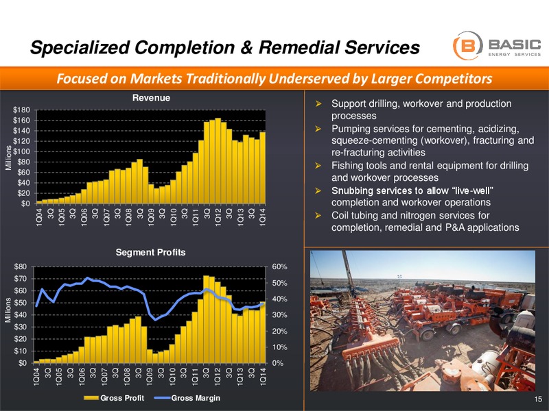 GHS 100 Energy Conference – Basic Energy Services Inc. – slide 14