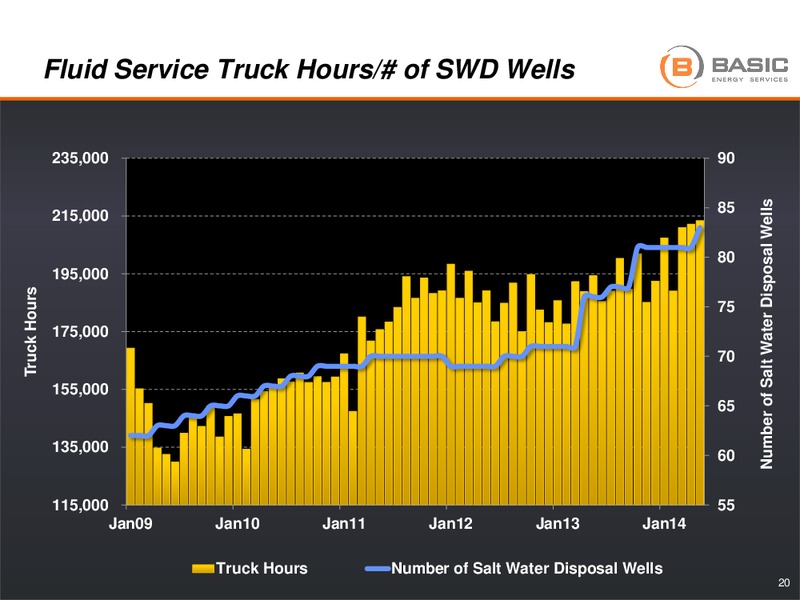 GHS 100 Energy Conference – Basic Energy Services Inc. – slide 19