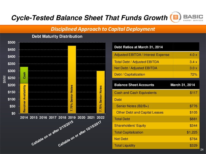 GHS 100 Energy Conference – Basic Energy Services Inc. – slide 23