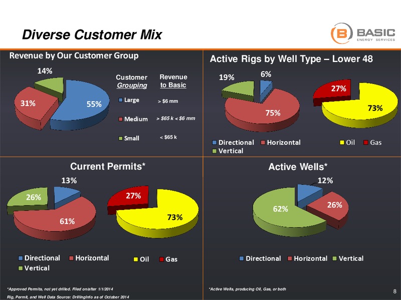 Bank of America Merrill Lynch 2014 Leveraged Finance Conference – Basic Energy Services Inc. – slide 7