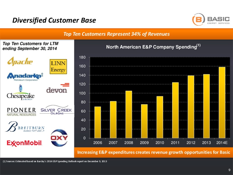 Bank of America Merrill Lynch 2014 Leveraged Finance Conference – Basic Energy Services Inc. – slide 8