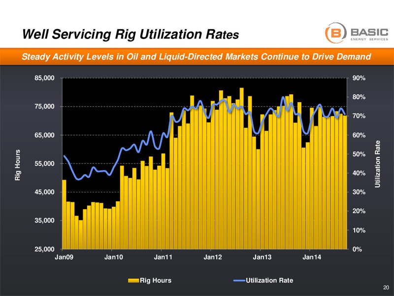 COWEN AND COMPANY 4TH ANNUAL ULTIMATE ENERGY CONFERENCE – Basic Energy Services Inc. – slide 19