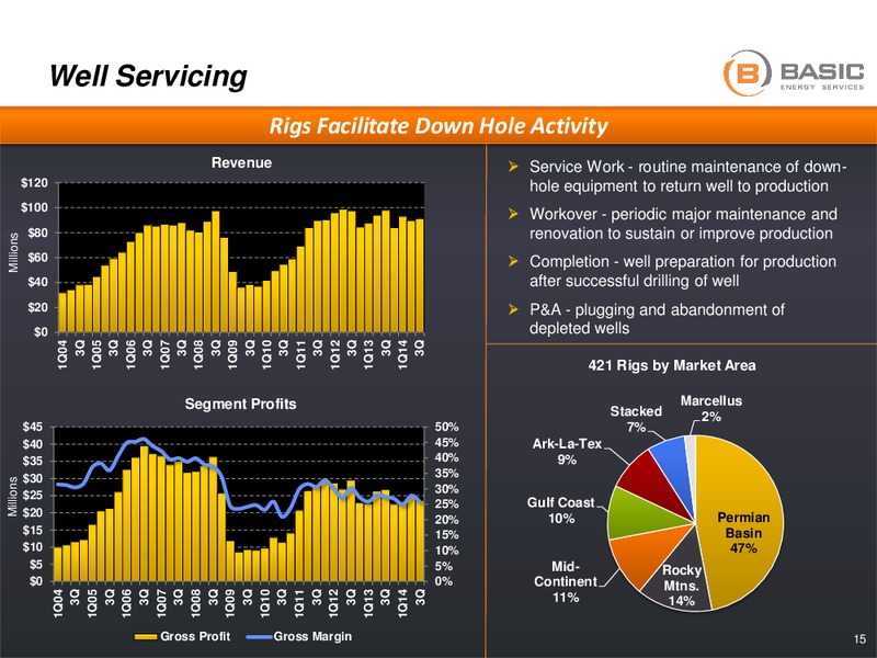 Capital One Securities 9th Annual Energy Conference – Basic Energy Services Inc. – slide 14