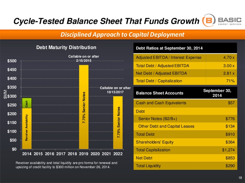 Capital One Securities 9th Annual Energy Conference – Basic Energy Services Inc. – slide 17