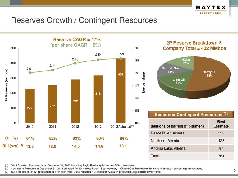 January Presentation – Baytex Energy Corp. – slide 7