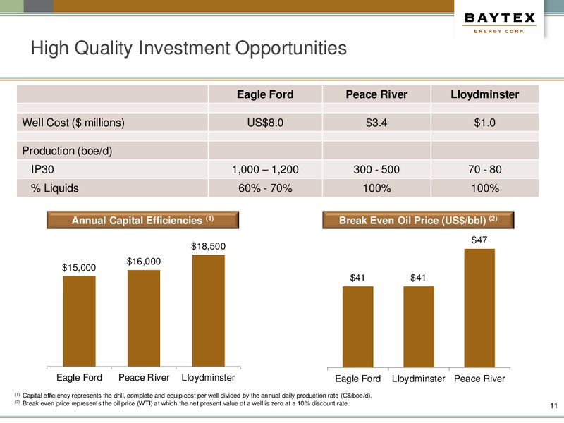 January Presentation – Baytex Energy Corp. – slide 8