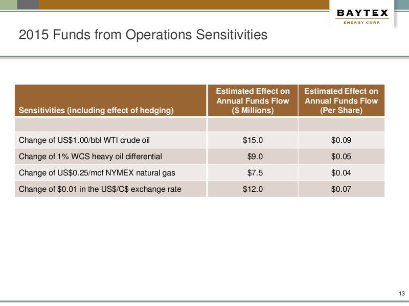 January Presentation – Baytex Energy Corp. – slide 10