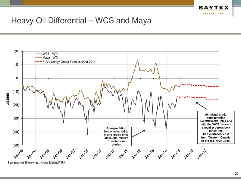 January Presentation – Baytex Energy Corp. – slide 27