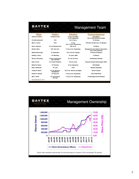BMO Capital Markets Unconventional Resource Conference – Baytex Energy Corp. – slide 6