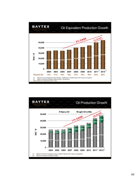BMO Capital Markets Unconventional Resource Conference – Baytex Energy Corp. – slide 9