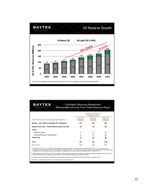 BMO Capital Markets Unconventional Resource Conference – Baytex Energy Corp. – slide 14