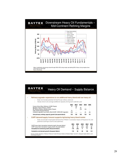 BMO Capital Markets Unconventional Resource Conference – Baytex Energy Corp. – slide 28