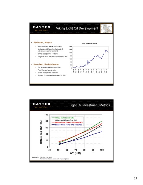 BMO Capital Markets Unconventional Resource Conference – Baytex Energy Corp. – slide 32