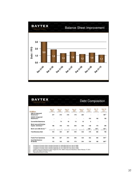 BMO Capital Markets Unconventional Resource Conference – Baytex Energy Corp. – slide 36