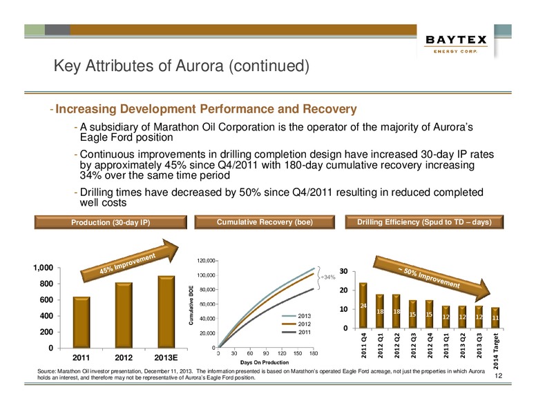 Strategic Acquisition of Aurora Oil and Gas – Baytex Energy Corp. – slide 9