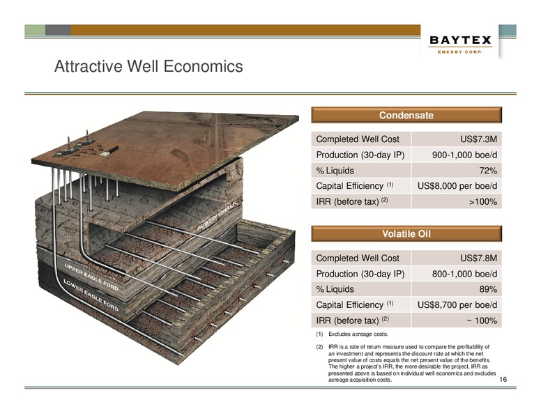 Strategic Acquisition of Aurora Oil and Gas – Baytex Energy Corp. – slide 13