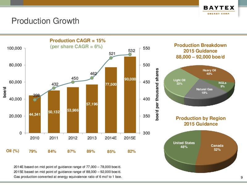 Investor Presentation – Baytex Energy Corp. – slide 6