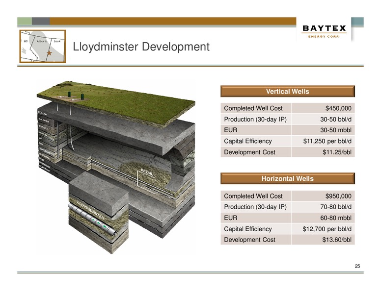 Investor Presentation – Baytex Energy Corp. – slide 21