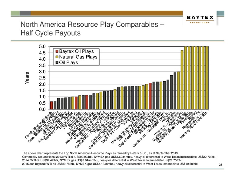 Investor Presentation – Baytex Energy Corp. – slide 24