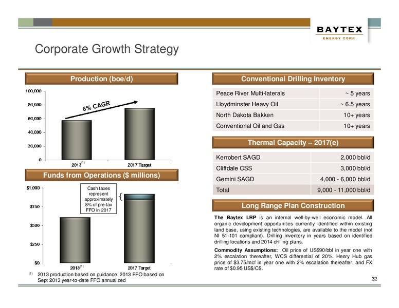 Investor Presentation – Baytex Energy Corp. – slide 28