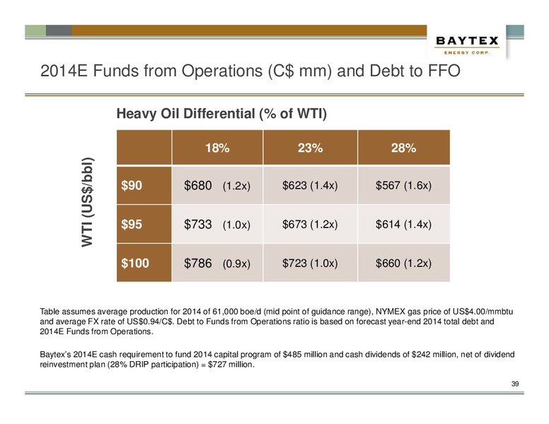 Investor Presentation – Baytex Energy Corp. – slide 35