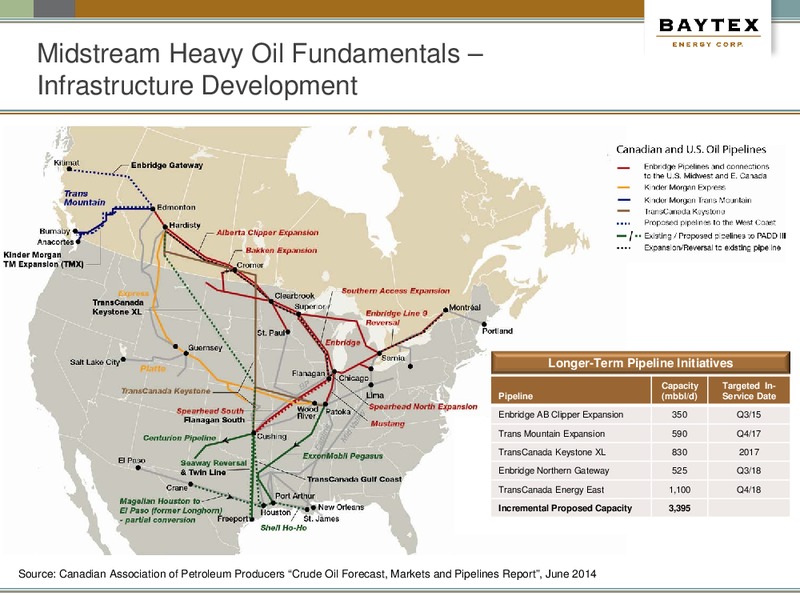 Investor Presentation – Baytex Energy Corp. – slide 30