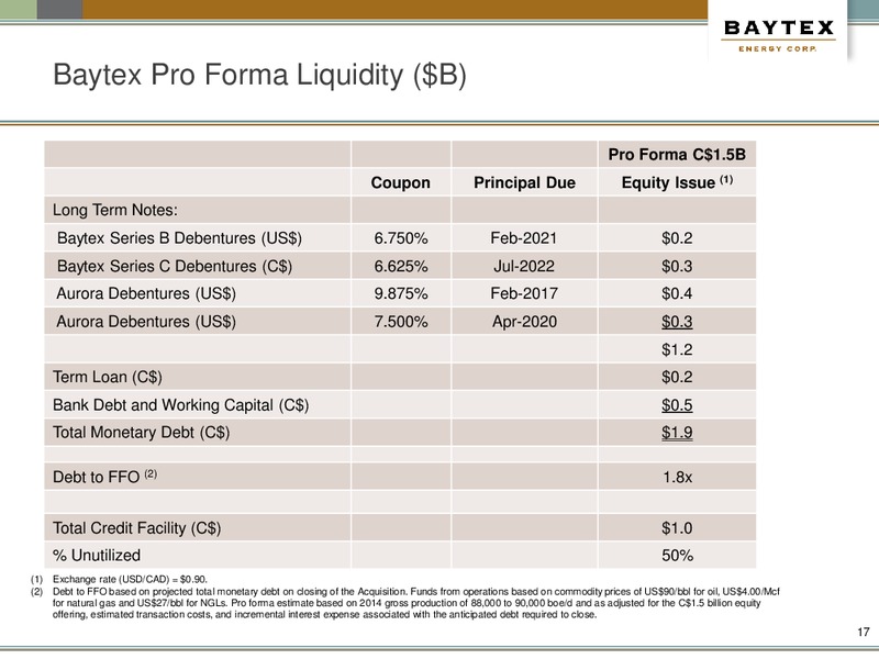 March Presentation – Baytex Energy Corp. – slide 13