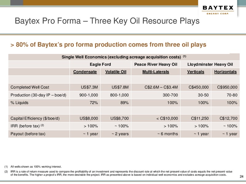 March Presentation – Baytex Energy Corp. – slide 20