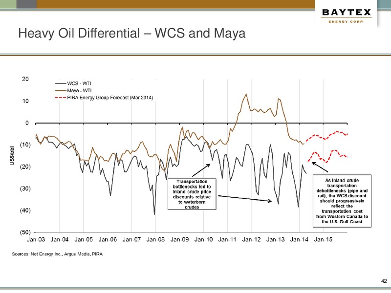 March Presentation – Baytex Energy Corp. – slide 38