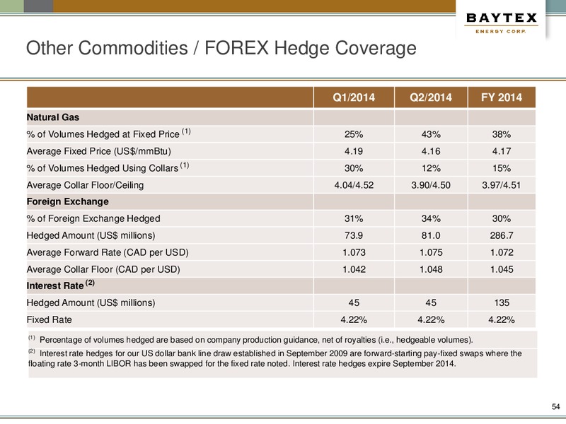March Presentation – Baytex Energy Corp. – slide 50