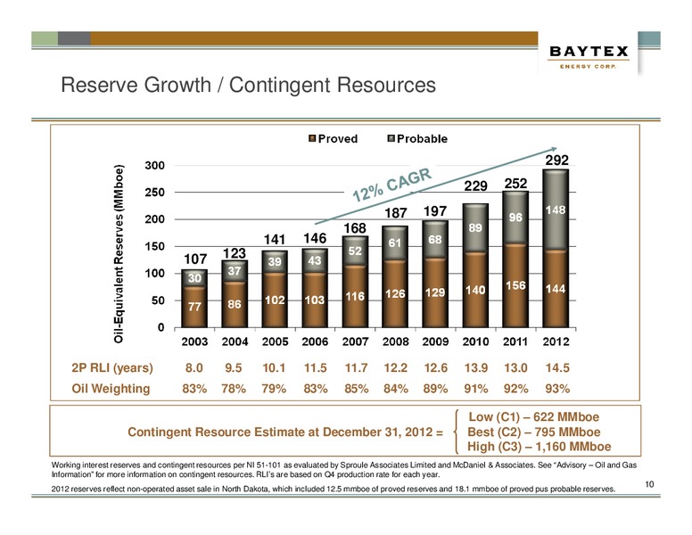 INVESTOR PRESENTATION – Baytex Energy Corp. – slide 7