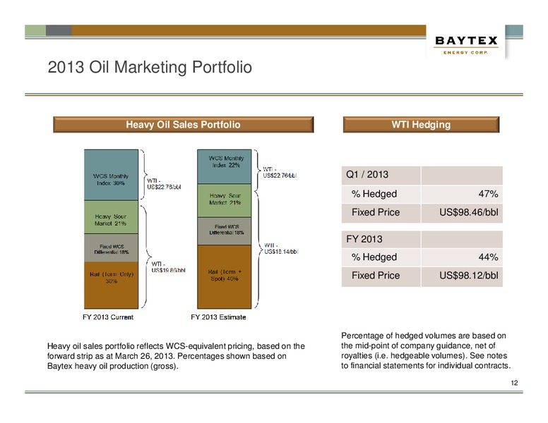 INVESTOR PRESENTATION – Baytex Energy Corp. – slide 9