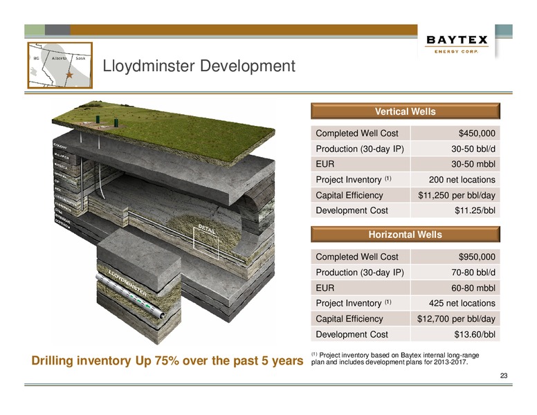 INVESTOR PRESENTATION – Baytex Energy Corp. – slide 20