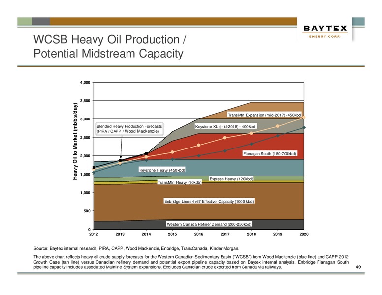 INVESTOR PRESENTATION – Baytex Energy Corp. – slide 46