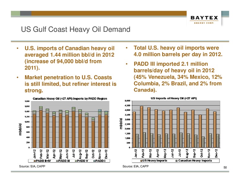 INVESTOR PRESENTATION – Baytex Energy Corp. – slide 47