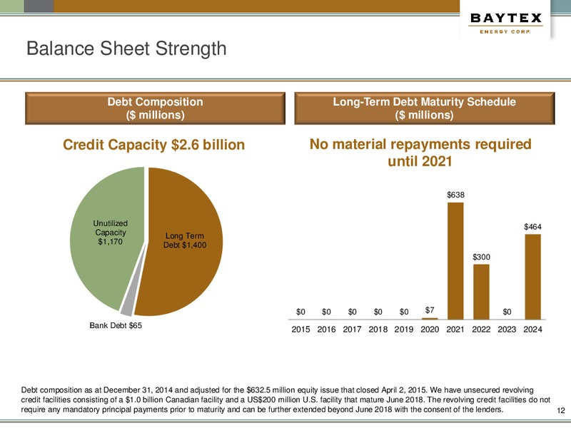 2015 APRIL PRESENTATION – Baytex Energy Corp. – slide 9