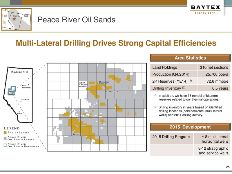 2015 APRIL PRESENTATION – Baytex Energy Corp. – slide 22
